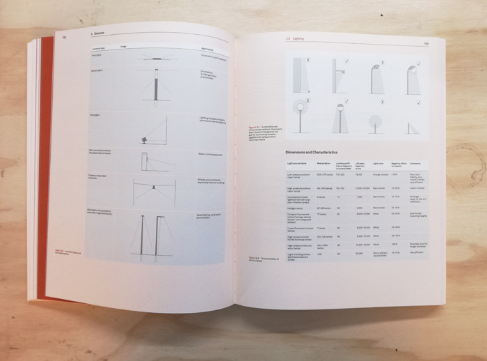 Planning Landscape. Dimensions, Elements, Typologies ...