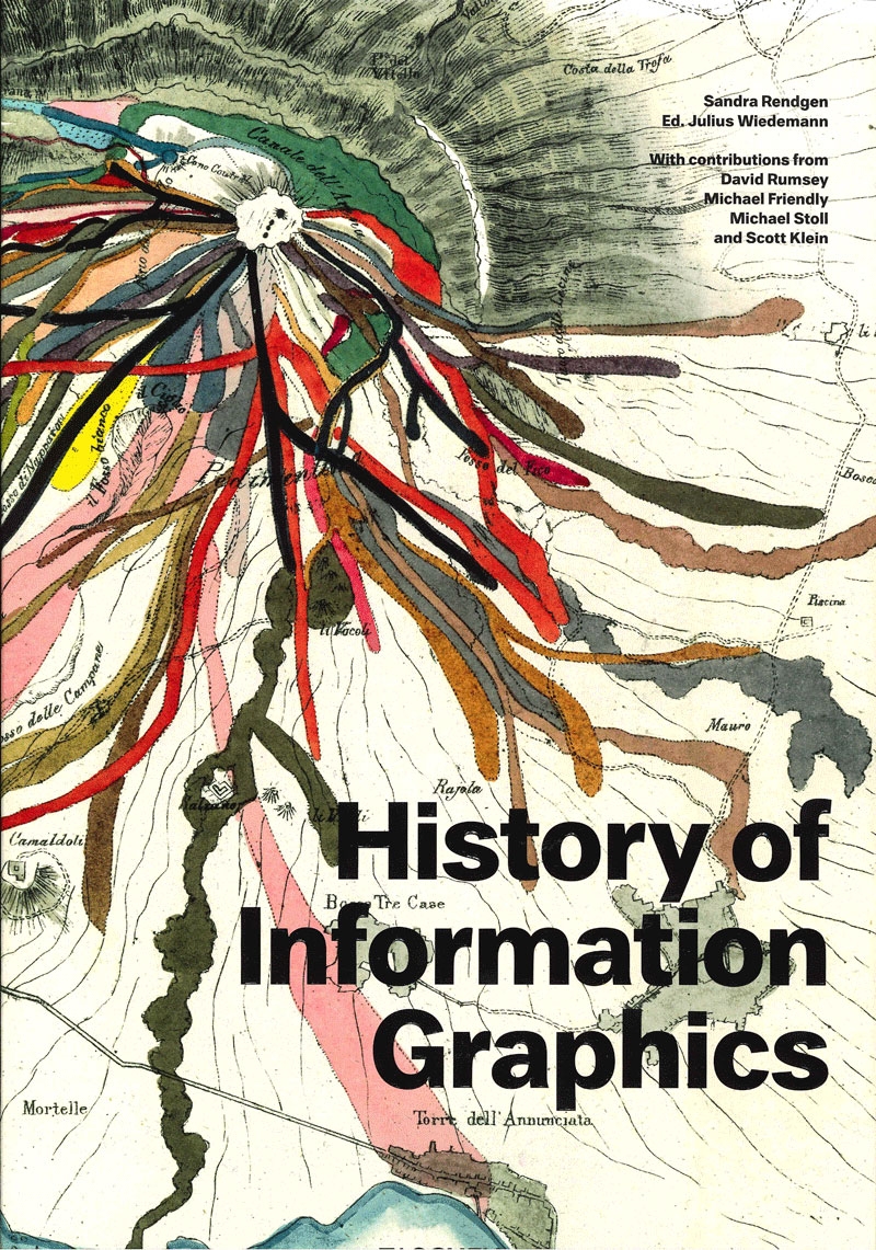 history of information graphics